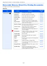 Preview for 205 page of Kyocera ECOSYS M2135dn Operation Manual