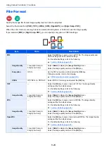 Preview for 224 page of Kyocera ECOSYS M2135dn Operation Manual