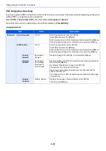 Preview for 226 page of Kyocera ECOSYS M2135dn Operation Manual