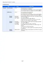 Preview for 227 page of Kyocera ECOSYS M2135dn Operation Manual