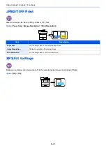 Preview for 231 page of Kyocera ECOSYS M2135dn Operation Manual