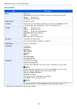 Preview for 236 page of Kyocera ECOSYS M2135dn Operation Manual