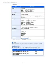 Preview for 242 page of Kyocera ECOSYS M2135dn Operation Manual