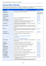 Preview for 249 page of Kyocera ECOSYS M2135dn Operation Manual