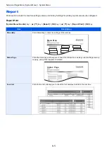 Preview for 251 page of Kyocera ECOSYS M2135dn Operation Manual