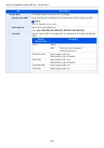 Preview for 255 page of Kyocera ECOSYS M2135dn Operation Manual