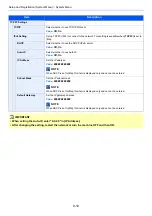 Preview for 256 page of Kyocera ECOSYS M2135dn Operation Manual