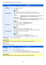 Preview for 257 page of Kyocera ECOSYS M2135dn Operation Manual