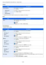 Preview for 258 page of Kyocera ECOSYS M2135dn Operation Manual