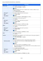 Preview for 260 page of Kyocera ECOSYS M2135dn Operation Manual