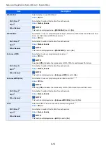 Preview for 261 page of Kyocera ECOSYS M2135dn Operation Manual