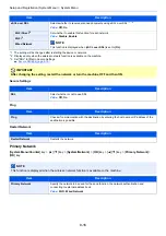 Preview for 262 page of Kyocera ECOSYS M2135dn Operation Manual