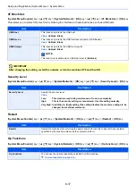 Preview for 263 page of Kyocera ECOSYS M2135dn Operation Manual