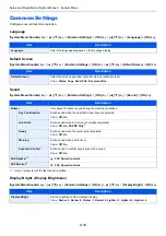 Preview for 265 page of Kyocera ECOSYS M2135dn Operation Manual