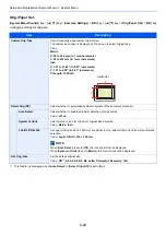 Preview for 266 page of Kyocera ECOSYS M2135dn Operation Manual