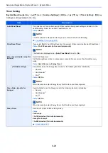 Preview for 272 page of Kyocera ECOSYS M2135dn Operation Manual