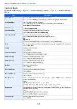 Preview for 274 page of Kyocera ECOSYS M2135dn Operation Manual