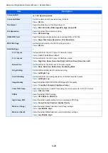 Preview for 275 page of Kyocera ECOSYS M2135dn Operation Manual