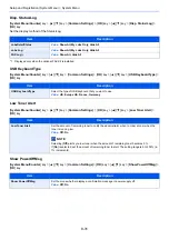 Preview for 277 page of Kyocera ECOSYS M2135dn Operation Manual