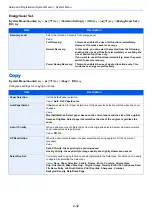 Preview for 278 page of Kyocera ECOSYS M2135dn Operation Manual