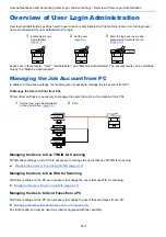 Preview for 286 page of Kyocera ECOSYS M2135dn Operation Manual