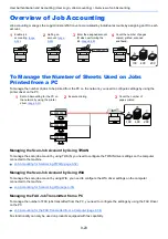 Preview for 307 page of Kyocera ECOSYS M2135dn Operation Manual