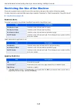 Preview for 312 page of Kyocera ECOSYS M2135dn Operation Manual