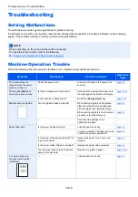 Preview for 336 page of Kyocera ECOSYS M2135dn Operation Manual