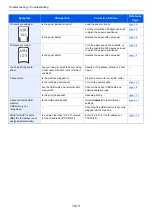 Preview for 337 page of Kyocera ECOSYS M2135dn Operation Manual