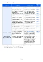 Preview for 338 page of Kyocera ECOSYS M2135dn Operation Manual