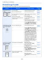 Preview for 339 page of Kyocera ECOSYS M2135dn Operation Manual