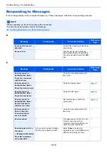 Preview for 342 page of Kyocera ECOSYS M2135dn Operation Manual