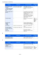 Preview for 343 page of Kyocera ECOSYS M2135dn Operation Manual