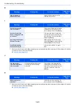 Preview for 344 page of Kyocera ECOSYS M2135dn Operation Manual