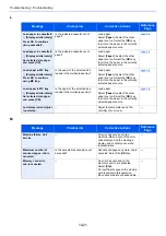 Preview for 345 page of Kyocera ECOSYS M2135dn Operation Manual