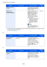 Preview for 346 page of Kyocera ECOSYS M2135dn Operation Manual