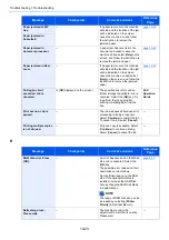 Preview for 347 page of Kyocera ECOSYS M2135dn Operation Manual