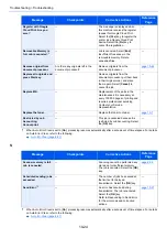 Preview for 348 page of Kyocera ECOSYS M2135dn Operation Manual