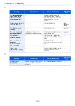 Preview for 349 page of Kyocera ECOSYS M2135dn Operation Manual