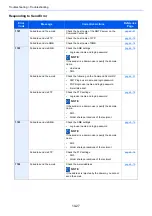 Preview for 351 page of Kyocera ECOSYS M2135dn Operation Manual