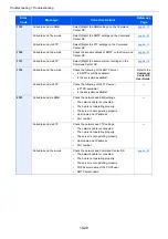 Preview for 352 page of Kyocera ECOSYS M2135dn Operation Manual