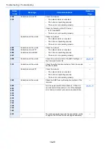 Preview for 353 page of Kyocera ECOSYS M2135dn Operation Manual