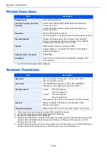 Preview for 394 page of Kyocera ECOSYS M2135dn Operation Manual