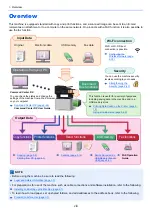 Предварительный просмотр 9 страницы Kyocera ECOSYS M3145dn Operation Manual