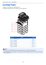 Предварительный просмотр 114 страницы Kyocera ECOSYS M3145dn Operation Manual