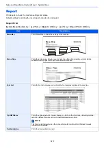 Предварительный просмотр 265 страницы Kyocera ECOSYS M3145dn Operation Manual