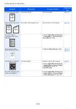 Предварительный просмотр 362 страницы Kyocera ECOSYS M3145dn Operation Manual