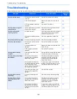 Preview for 195 page of Kyocera ECOSYS M3540dn Operation Manual