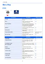 Preview for 7 page of Kyocera ECOSYS M4125idn Operation Manual