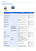 Preview for 9 page of Kyocera ECOSYS M4125idn Operation Manual